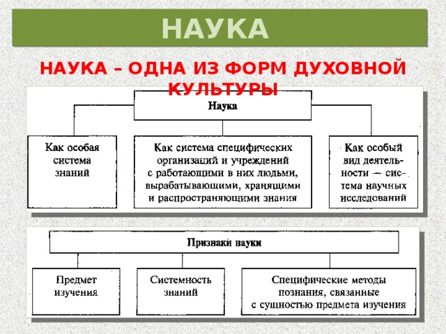 Частью культуры является искусство наука. Признаки науки как формы культуры. Наука как форма культуры. Наука духовная культура. Признаки науки духовной культуры.