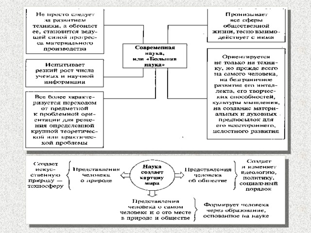 План по обществознанию наука и образование