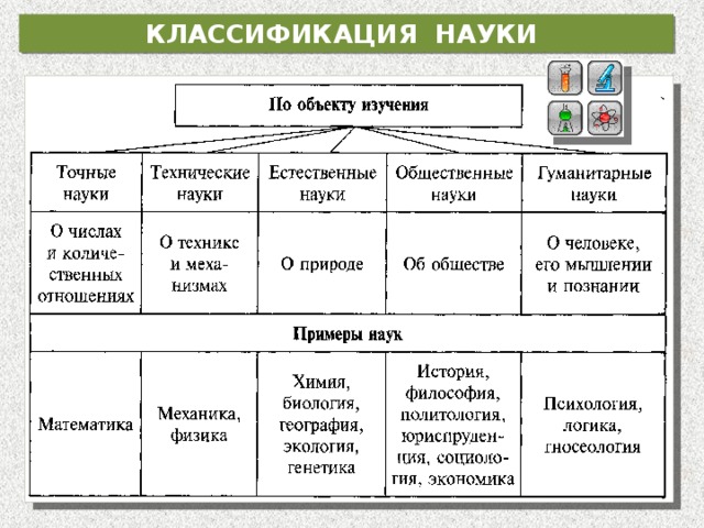 Наука в современном обществе план егэ