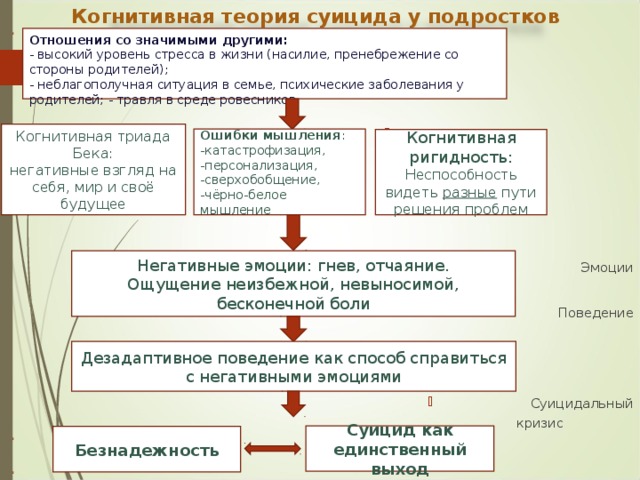 Суицидальные кризисные состояния. Теории суицидального поведения психология. Психологические теории суицида…. Концепции суицида в психологии.