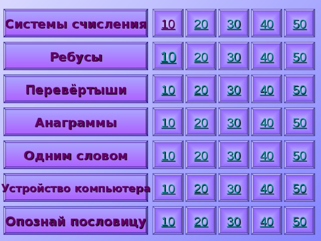 10 20 Системы счисления 50 40 30 40 30 20 50 10 Ребусы 10 Перевёртыши 20 50 40 30 10 Анаграммы 50 40 30 20 50 20 30 40 Одним словом 10 20 40 50 10 Устройство компьютера 30 10 Опознай пословицу 50 20 30 40 