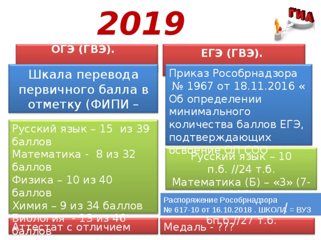 Тарифы огэ 2024 разбор. ОГЭ. ОГЭ русский язык экзамен. ЕГЭ 2019.