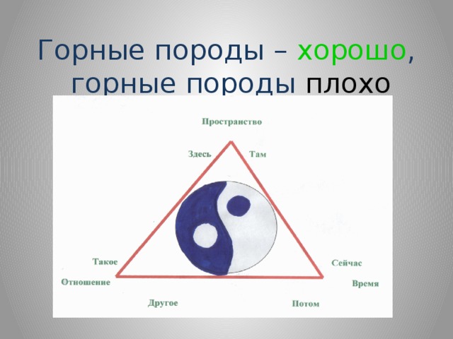 Пластичность горной породы. Америка Южная презентация окр мир.