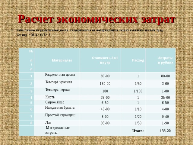 Экономический расчет проекта по технологии разделочная доска