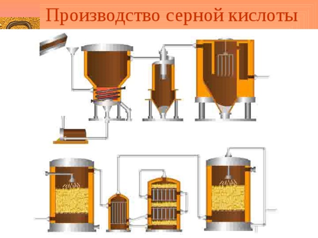 Производство серной кислоты