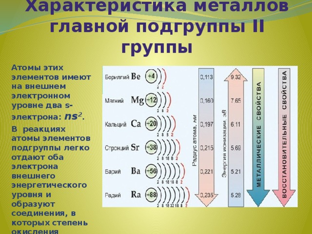 Металлы побочных подгрупп презентация 11 класс