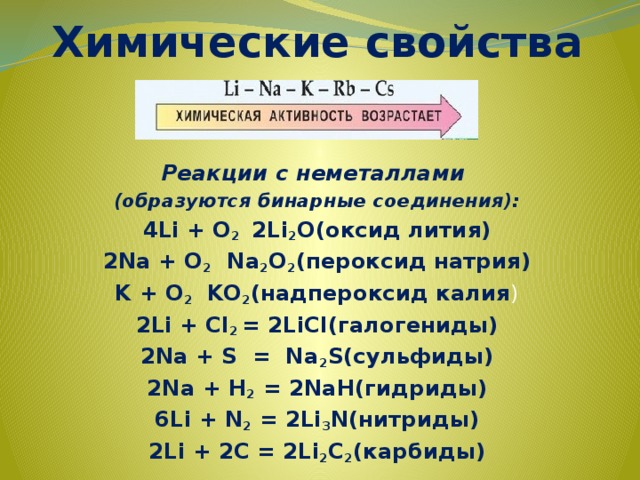 Химические свойства  Реакции с неметаллами (образуются бинарные соединения): 4Li + O 2 2Li 2 O(оксид лития) 2Na + O 2 Na 2 O 2 (пероксид натрия) K + O 2 KO 2 (надпероксид калия ) 2Li + Cl 2 = 2LiCl(галогениды) 2Na + S = Na 2 S(сульфиды) 2Na + H 2 = 2NaH(гидриды) 6Li + N 2 = 2Li 3 N(нитриды) 2Li + 2C = 2Li 2 C 2 (карбиды) 
