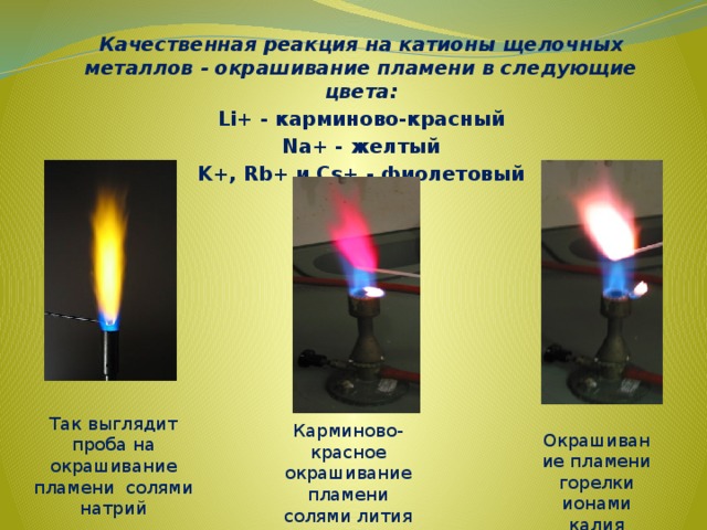 Качественная реакция на катионы щелочных металлов - окрашивание пламени в следующие цвета: Li+ - карминово-красный Na+ - желтый K+, Rb+ и Cs+ - фиолетовый Так выглядит проба на окрашивание пламени солями натрий Карминово-красное окрашивание пламени солями лития Окрашивание пламени горелки ионами калия 
