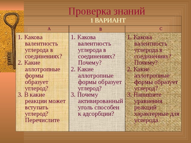 Проверка  знаний  1 ВАРИАНТ  А  В 1. Какова валентность углерода в соединениях? 2. Какие аллотропные формы образует углерод? 3. В какие реакции может вступать углерод? Перечислите  С 1. Какова валентность углерода в соединениях? Почему? 2. Какие аллотропные формы образует углерод? 3. Почему активированный уголь способен к адсорбции? 1. Какова валентность углерода в соединениях? Почему? 2. Какие аллотропные формы образует углерод? 3. Напишите уравнения реакций характерные для углерода
