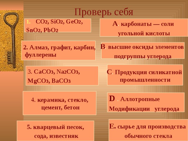 Проверь себя  СО 2 , SiO 2 , GeO 2 , А . карбонаты — соли угольной кислоты SnO 2 , PbO 2 2. Алмаз, графит, карбин,  фуллерены В . высшие оксиды элементов подгруппы углерода С . Продукция силикатной промышленности 3. СаСО 3 , Na 2 CO 3 , MgCO 3 , BaCO 3  4. керамика, стекло,  цемент, бетон D . Аллотропные Модификации углерода Е.  сырье для производства обычного стекла 5. кварцевый песок,  сода, известняк