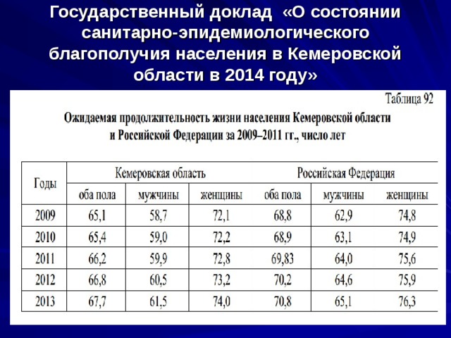 Государственный доклад о состоянии