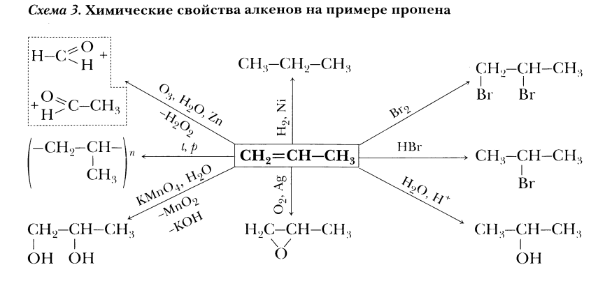 Органика в схемах и таблицах