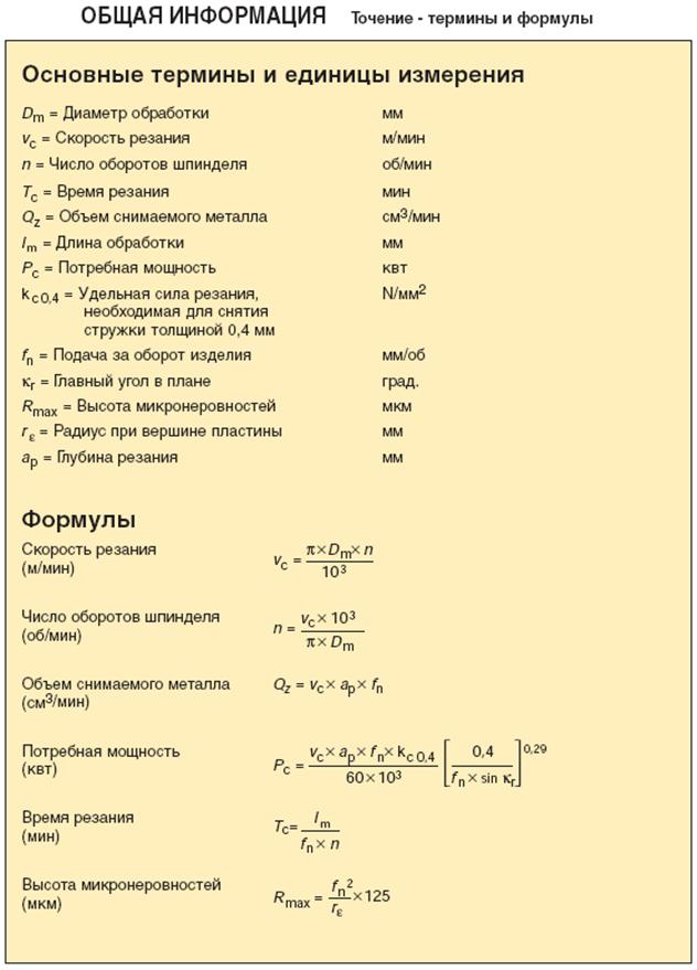 Мин объем. Формулы для токарной обработки ЧПУ. Подача токарного станка формула. Подача в токарной обработке формула. Единица измерения на токарном станке.