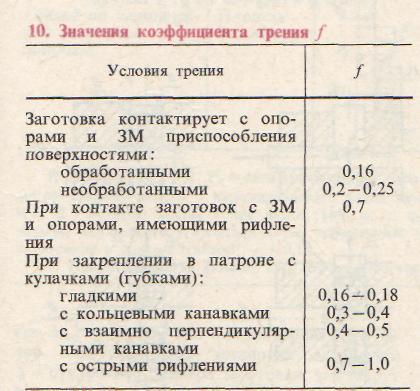 Составление расчетной схемы и исходного уравнения для расчета зажимного усилия