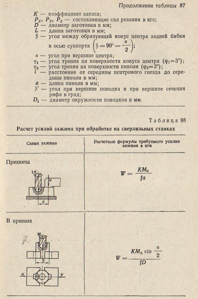 Составление расчетной схемы и исходного уравнения для расчета зажимного усилия