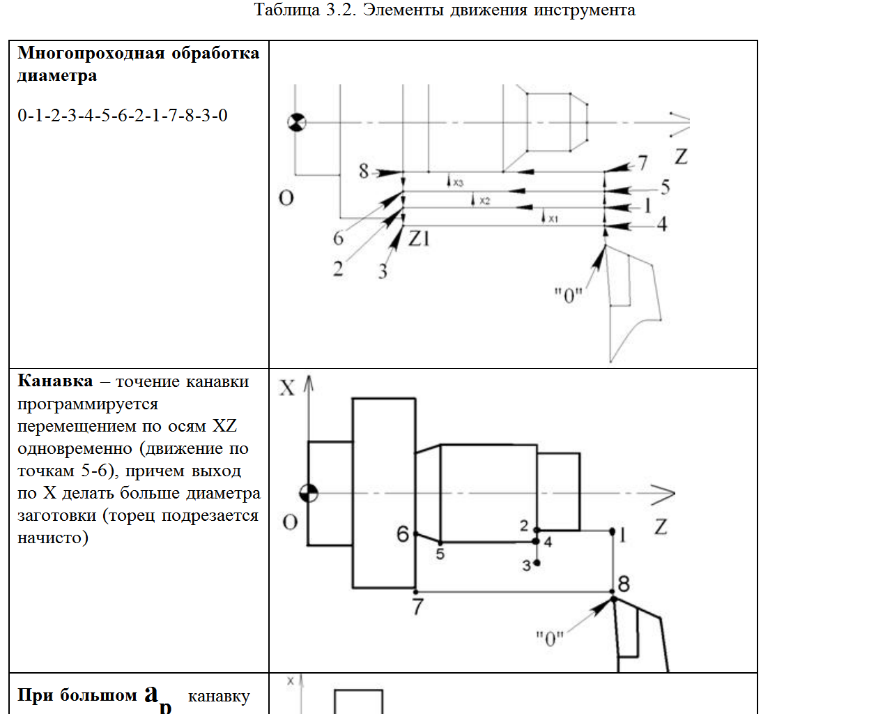 Движение инструмента