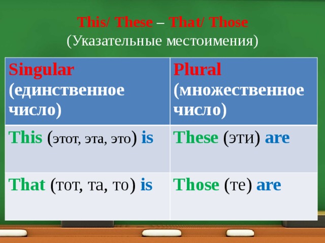 Там на английском. Множественное число this that. Местоимения множественного числа this.