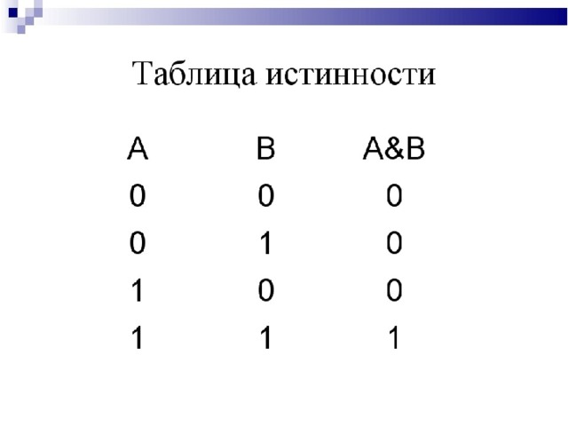 Таблица истинности информатика презентация