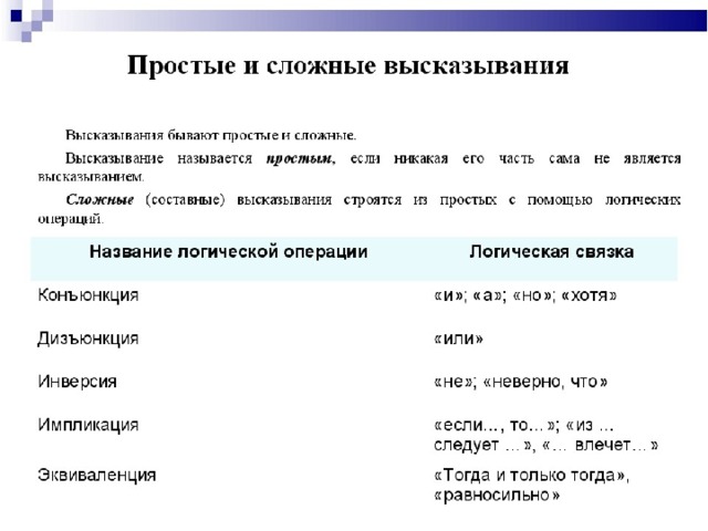 Простые и составные высказывания. Сложные высказывания Информатика. Простые и сложные высказывания. Простые высказывания в информатике. Простые и сложные высказывания Информатика.