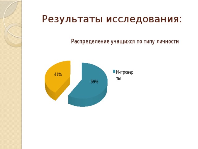 Результаты исследования: