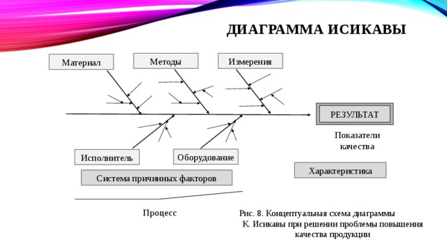 Постройка диаграммы исикавы онлайн