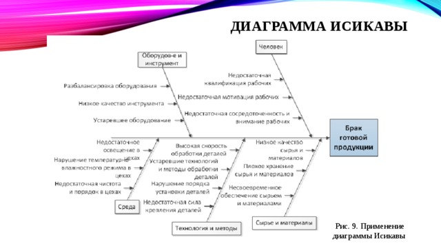 Постройка диаграммы исикавы онлайн