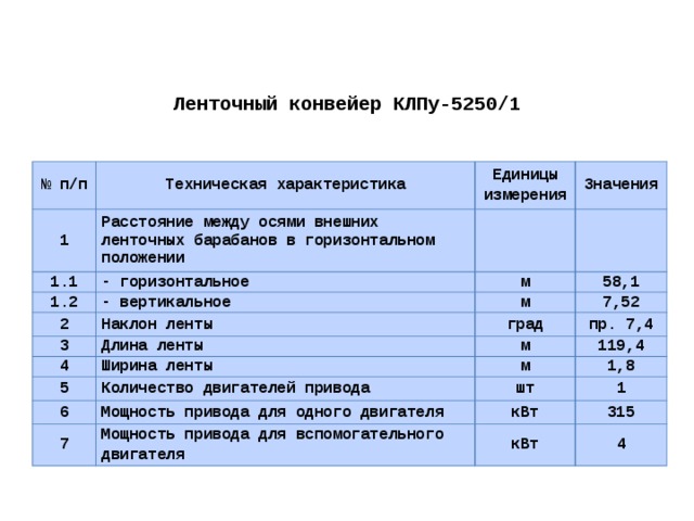 Ленточный конвейер КЛПу-5250/1 № п/п Техническая характеристика 1 Расстояние между осями внешних ленточных барабанов в горизонтальном положении Единицы измерения 1.1 - горизонтальное 1.2 Значения - вертикальное м 2 3 58,1 м Наклон ленты Длина ленты 7,52 град 4 пр. 7,4 5 м Ширина ленты Количество двигателей привода 119,4 м 6 1,8 Мощность привода для одного двигателя 7 шт 1 Мощность привода для вспомогательного двигателя кВт 315 кВт 4 