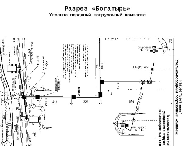 Разрез «Богатырь» Угольно-породный погрузочный комплекс 