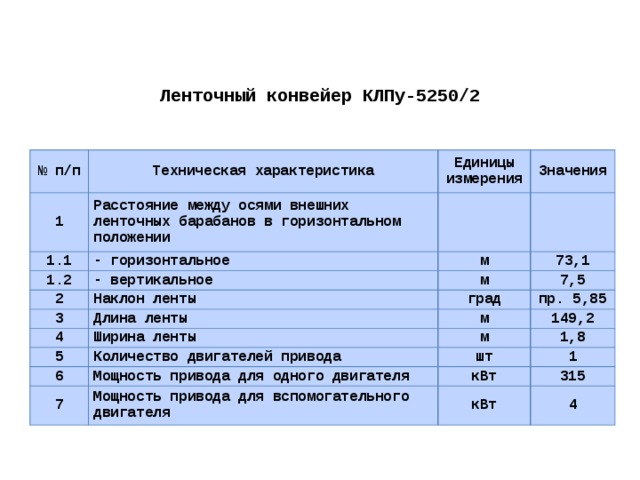 Ленточный конвейер КЛПу-5250/2 № п/п Техническая характеристика 1 Расстояние между осями внешних ленточных барабанов в горизонтальном положении Единицы измерения 1.1 Значения - горизонтальное 1.2 - вертикальное 2 м Наклон ленты 3 м 73,1 7,5 Длина ленты 4 град Ширина ленты 5 м пр. 5,85 149,2 Количество двигателей привода м 6 1,8 шт Мощность привода для одного двигателя 7 1 Мощность привода для вспомогательного двигателя кВт 315 кВт 4 