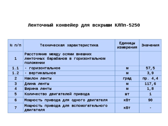 Ленточный конвейер для вскрыши КЛПп-5250 № п/п Техническая характеристика 1 Расстояние между осями внешних ленточных барабанов в горизонтальном положении Единицы измерения 1.1 Значения - горизонтальное 1.2 - вертикальное 2 м Наклон ленты 3 м 57,5 3,9 Длина ленты 4 град Ширина ленты 5 м пр. 4,4 117,6 Количество двигателей привода м 6 1,8 шт Мощность привода для одного двигателя 7 1 Мощность привода для вспомогательного двигателя кВт 90 кВт - 