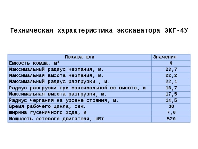 Максимальный радиус