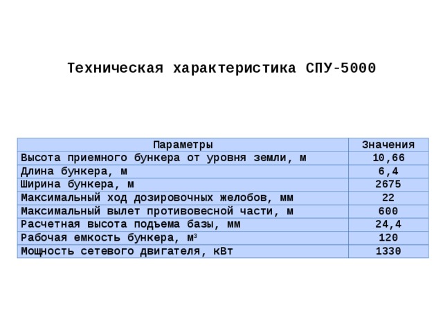 Техническая характеристика СПУ-5000 Параметры Значения Высота приемного бункера от уровня земли, м 10,66 Длина бункера, м 6,4 Ширина бункера, м 2675 Максимальный ход дозировочных желобов, мм 22 Максимальный вылет противовесной части, м 600 Расчетная высота подъема базы, мм 24,4 Рабочая емкость бункера, м 3 120 Мощность сетевого двигателя, кВт 1330 