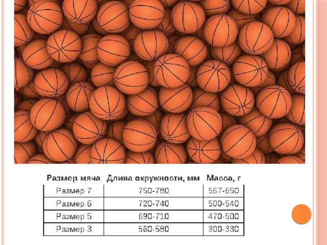 Схема баскетбольного мяча