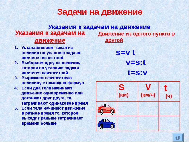 Задачи на движение презентация