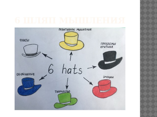 6 шляп мышления 