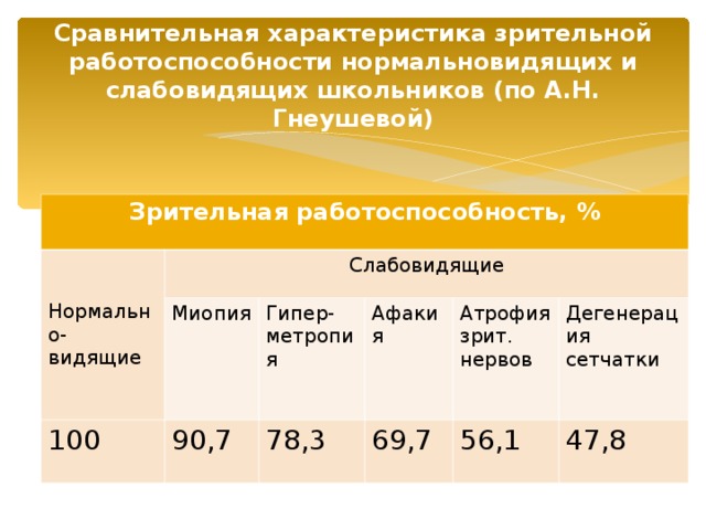 Режим зрения