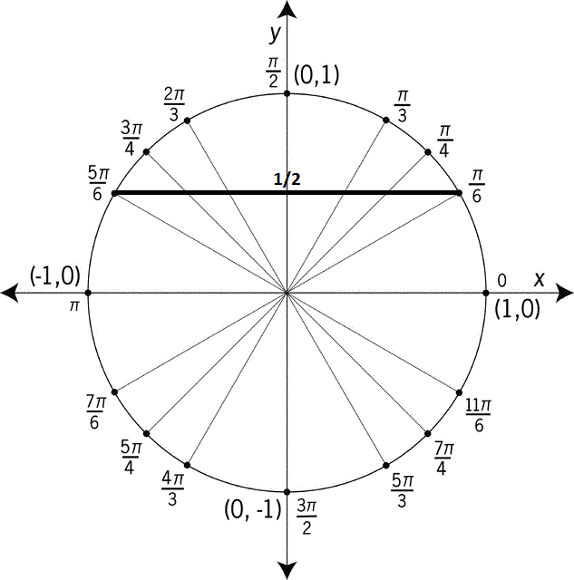 Пи 4 пи 6