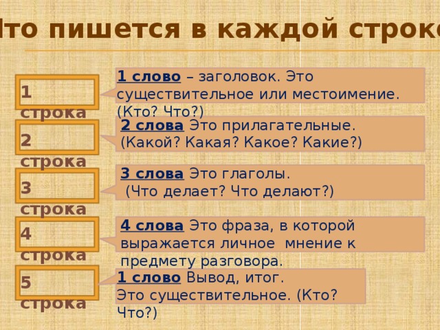 Как пишется слово заголовок информация сочинение беседа памятка компьютер тысячелетие трудоемкий