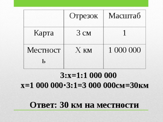 Отрезок Карта Масштаб 3 см Местность 1 Х км 1 000 000 3:х=1:1 000 000 х=1 000 000 · 3:1=3 000 000см=30км  Ответ: 30 км на местности 