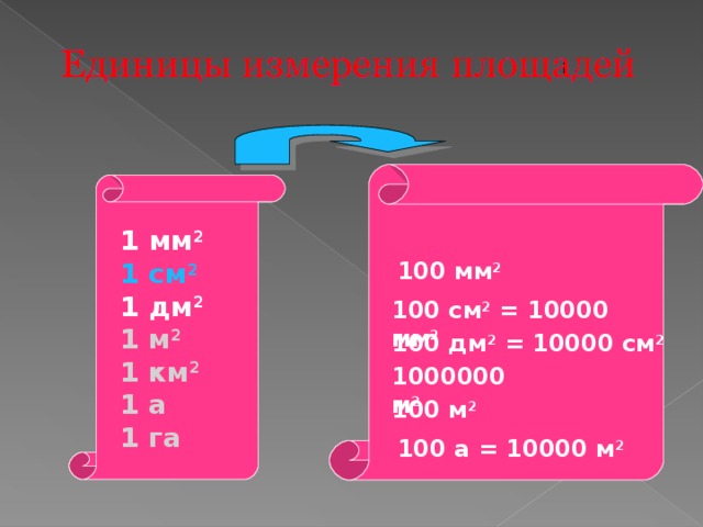 100 мм в см. 10000см2 в мм2. 10000дм2 это м2. 10000 Дм2. 1 М2=100см2=10000см2.