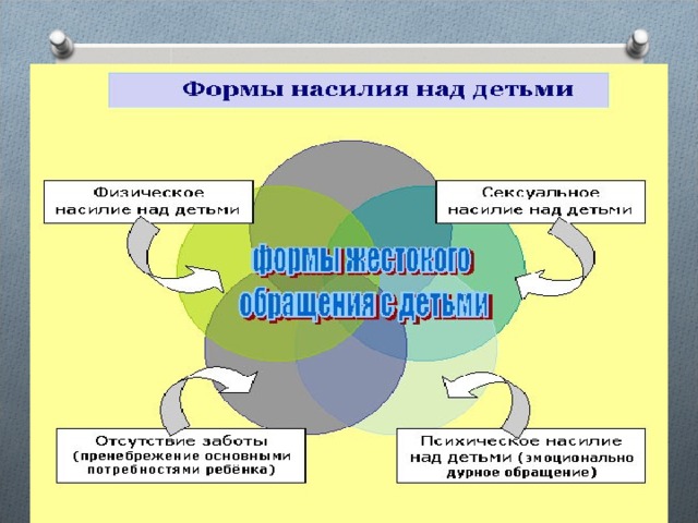 План по профилактике жестокого обращения с детьми в школе