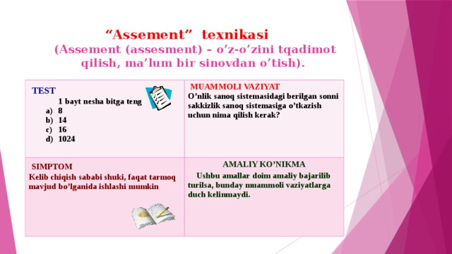  “ Assement” texnikasi  (Assement (assesment) – o’z-o’zini tqadimot qilish, ma’lum bir sinovdan o’tish).  TEST  1 bayt nesha bitga teng  MUAMMOLI VAZIYAT  SIMPTOM O’nlik sanoq sistemasidagi berilgan sonni sakkizlik sanoq sistemasiga o’tkazish uchun nima qilish kerak? Kelib chiqish sababi shuki, faqat tarmoq mavjud bo’lganida ishlashi mumkin AMALIY KO’NIKMA 8 14 16 1024 8 14 16 1024  Ushbu amallar doim amaliy bajarilib turilsa, bunday muammoli vaziyatlarga duch kelinmaydi.   