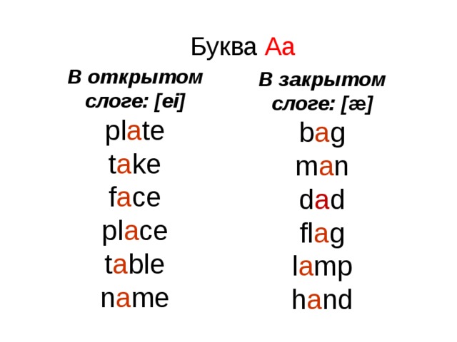 Буква Aa В открытом слоге: [ei] pl a te t a ke f a ce pl a ce t a ble n a me   В закрытом слоге: [ æ ] b a g m a n d a d fl a g l a mp h a nd 