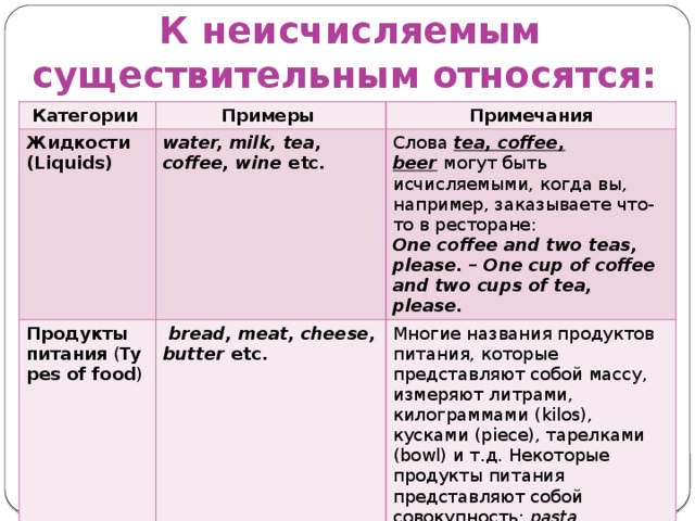 Определите по диаграмме сколько примерно покупок относится к категории продукты питания