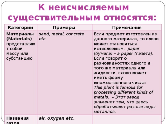 Мебель исчисляемое или нет