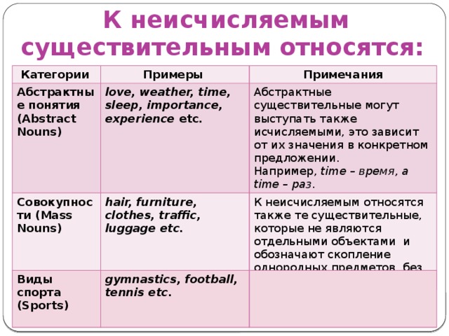 Собирательный разряд существительных. Разряды существительных таблица.