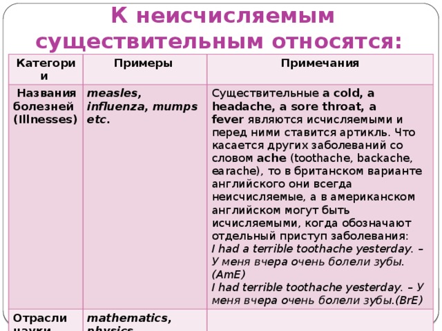 Мебель исчисляемое или нет