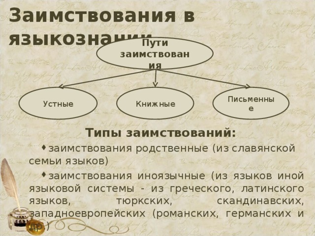 Заимствованные слова из тюркского языка. Пути заимствования слов. Пути заимствования иноязычных слов в русском языке. Заимствования из родственных славянских языков. Близкородственные заимствования.