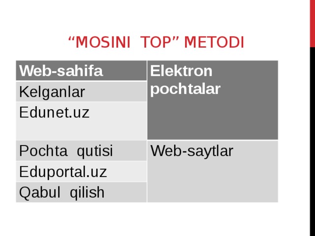 Elektron pochta haqida. Elektron pochta qutisi. Electron pochta. Saytlar. Eduportal.uz.