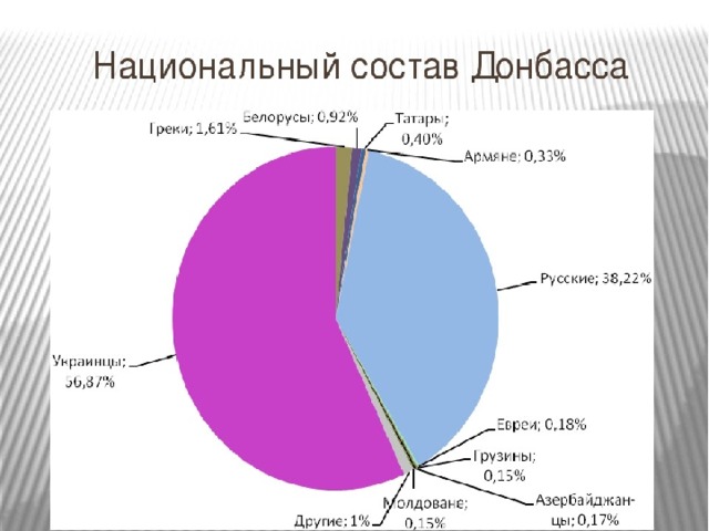 Диаграмма национальностей в россии